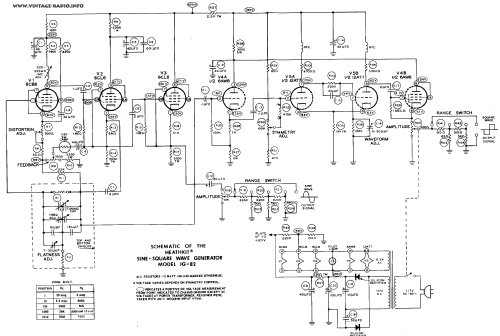 Sinus-Rechteckgenerator IG-82E; Heathkit Brand, (ID = 1352591) Equipment