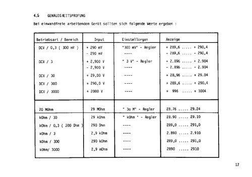 Digimeter 712; HEB Rudolf Herzog (ID = 2244813) Equipment