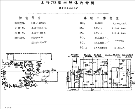 Taihan 太行 756; Hebishi No.6 鹤壁市... (ID = 802285) Radio