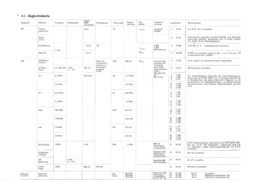 Sensit IC RK88; Heli Gerätebau, (ID = 1236964) Radio