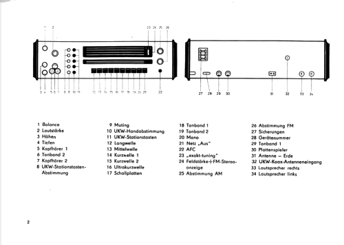 Sensit IC RK88; Heli Gerätebau, (ID = 1237060) Radio