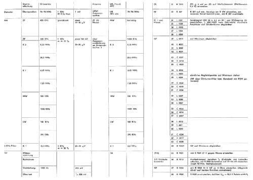 Sensit RK88; Heli Gerätebau, (ID = 1971203) Radio