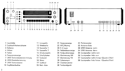Sensit RK 8 Quadro Effekt; Heli Gerätebau, (ID = 1977125) Radio