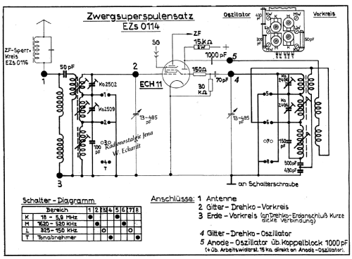 Superspulensatz EZs0114; Hescho - Keramische (ID = 364590) mod-past25