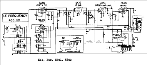 HP-61 ; Hetro Electrical (ID = 432312) Radio