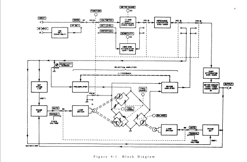 Distortion Analyzer 334A; Hewlett-Packard, HP; (ID = 742892) Equipment