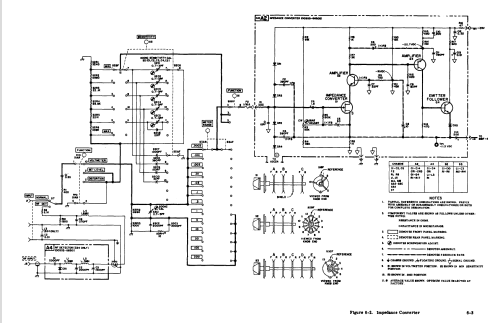 Distortion Analyzer 334A; Hewlett-Packard, HP; (ID = 742893) Equipment
