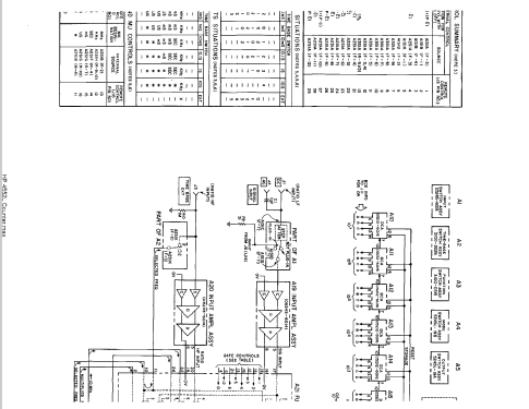 Electronic Counter 5245L; Hewlett-Packard, HP; (ID = 1110893) Equipment