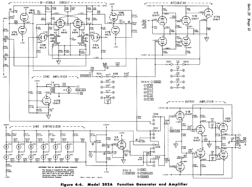 Low Frequency Generator 202A; Hewlett-Packard, HP; (ID = 990033) Equipment