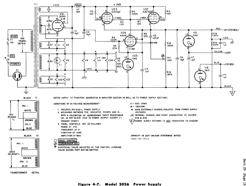 Low Frequency Generator 202A; Hewlett-Packard, HP; (ID = 990036) Equipment