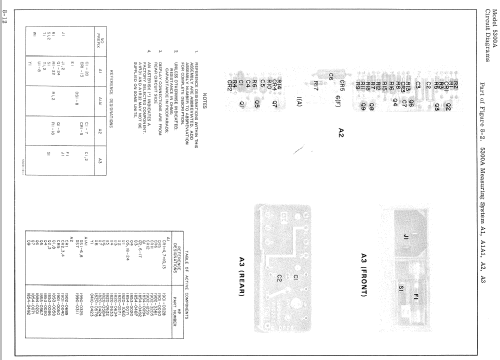 Measuring System 5300A; Hewlett-Packard, HP; (ID = 992951) Equipment