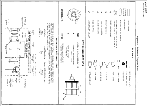 Measuring System 5300A; Hewlett-Packard, HP; (ID = 992978) Equipment