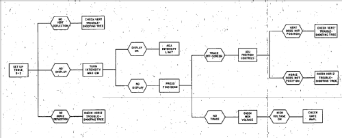 Oscilloscope 1201A; Hewlett-Packard, HP; (ID = 990154) Equipment