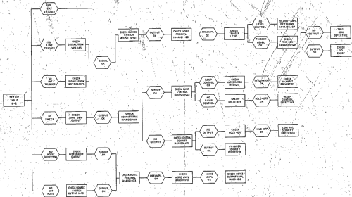 Oscilloscope 1201A; Hewlett-Packard, HP; (ID = 990156) Equipment