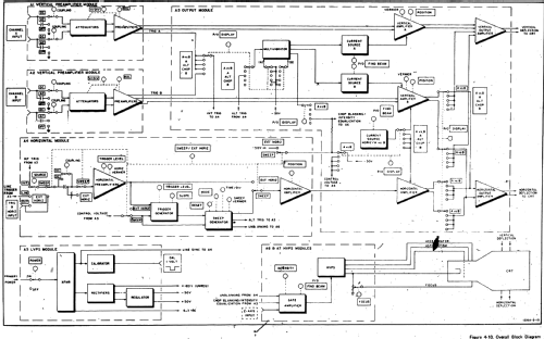 Oscilloscope 1205A; Hewlett-Packard, HP; (ID = 1269437) Ausrüstung