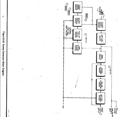 Oscilloscope 1205A; Hewlett-Packard, HP; (ID = 1269443) Equipment