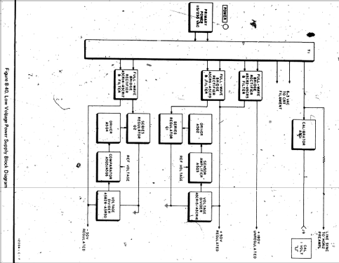 Oscilloscope 1205A; Hewlett-Packard, HP; (ID = 1269444) Ausrüstung