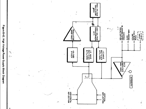 Oscilloscope 1205A; Hewlett-Packard, HP; (ID = 1269445) Equipment