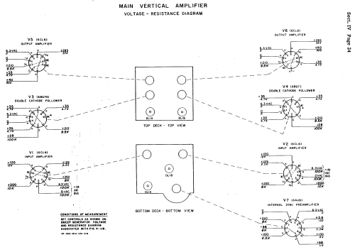 Oscilloscope 150A; Hewlett-Packard, HP; (ID = 989927) Equipment