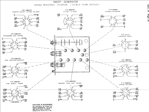 Oscilloscope 150A; Hewlett-Packard, HP; (ID = 989933) Equipment