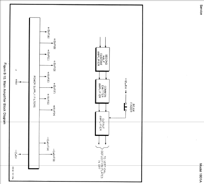 Oscilloscope 180 C; Hewlett-Packard, HP; (ID = 2447069) Ausrüstung