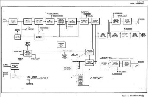 Sampling Vertical Amplifier 1410A; Hewlett-Packard, HP; (ID = 1247710) Equipment