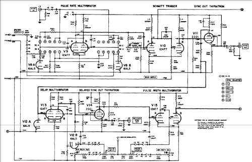 SHF Signal Generator 626A; Hewlett-Packard, HP; (ID = 280228) Equipment