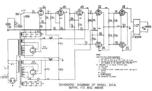 Square Wave Generator 210A; Hewlett-Packard, HP; (ID = 1307090) Equipment