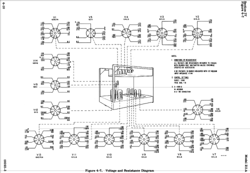Square Wave Generator 211A; Hewlett-Packard, HP; (ID = 990088) Equipment