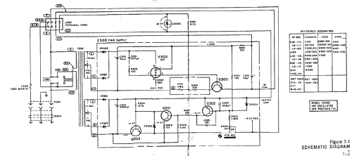 VHF Oscillator 3200B; Hewlett-Packard, HP; (ID = 991220) Equipment
