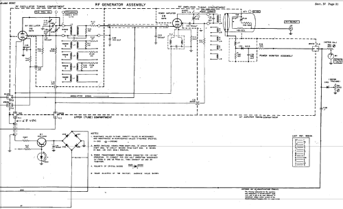 VHF Signal Generator 608C; Hewlett-Packard, HP; (ID = 611984) Equipment