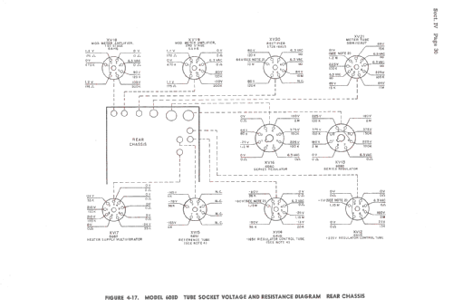 VHF Signal Generator 608D; Hewlett-Packard, HP; (ID = 320235) Equipment