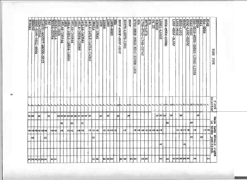 Tube Tester KS-15750-L1; Hickok Electrical (ID = 1276908) Ausrüstung