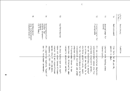 Rundfunk Pegelmeßgerät RPM290; Hirschmann GmbH & Co (ID = 613260) Equipment