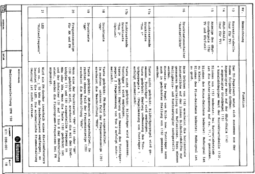 Universal-Pegelmessgerät UPM 150; Hirschmann GmbH & Co (ID = 2125611) Ausrüstung