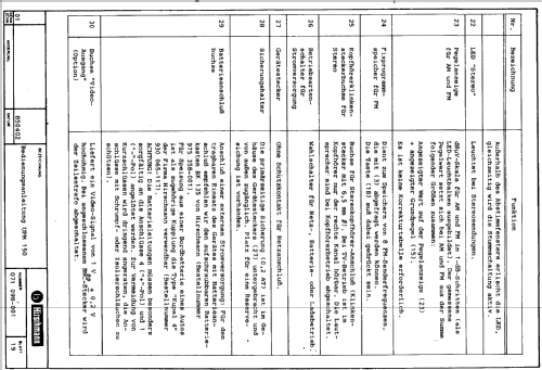 Universal-Pegelmessgerät UPM 150; Hirschmann GmbH & Co (ID = 2125612) Ausrüstung