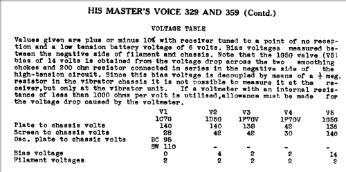 329 Ch= 559DL; His Master's Voice (ID = 770704) Radio