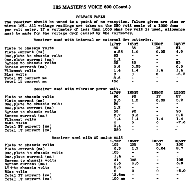 600 Ch= 410P; His Master's Voice (ID = 771493) Radio