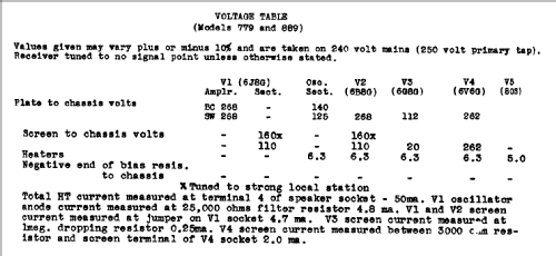 779 Ch= 539BS; His Master's Voice (ID = 772098) Radio