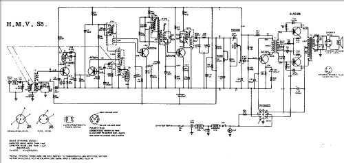 Compact S5; His Master's Voice (ID = 2114814) Car Radio