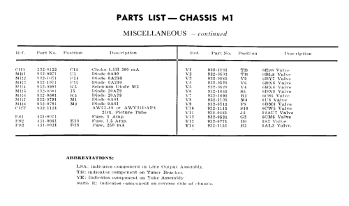 Cranbrook M1-B5 Ch= M1; His Master's Voice (ID = 2199606) Televisión