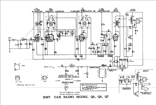 Custom Q7; His Master's Voice (ID = 2114822) Car Radio