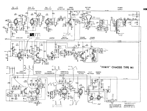 Albany M1-A5 Ch= M1; His Master's Voice (ID = 661406) Television