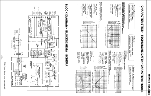 HCA-8300; Hitachi Ltd.; Tokyo (ID = 1756923) Ampl/Mixer