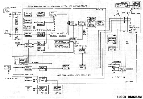 Oscilloscope V-222; Hitachi Ltd.; Tokyo (ID = 2418711) Equipment