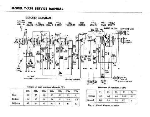 T-728; Hitachi Ltd.; Tokyo (ID = 2961436) Radio