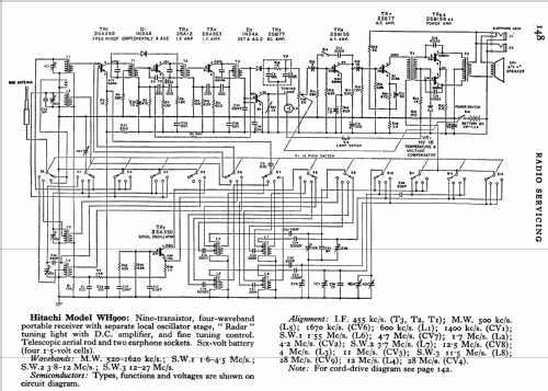 Hiphonic WH-900; Hitachi Ltd.; Tokyo (ID = 775263) Radio