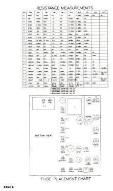 21B901 Ch= 192; Hoffman Radio Corp.; (ID = 3158000) Televisore