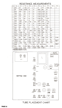 21M115 Ch=196, M; Hoffman Radio Corp.; (ID = 3143257) Television