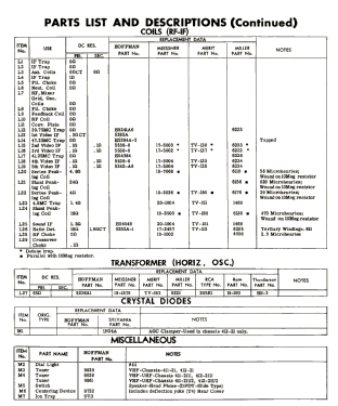 21M728SU Ch= 412-21; Hoffman Radio Corp.; (ID = 2747259) Televisión